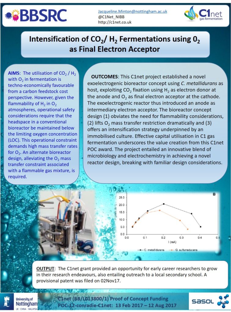 The Carbon Recycling Network